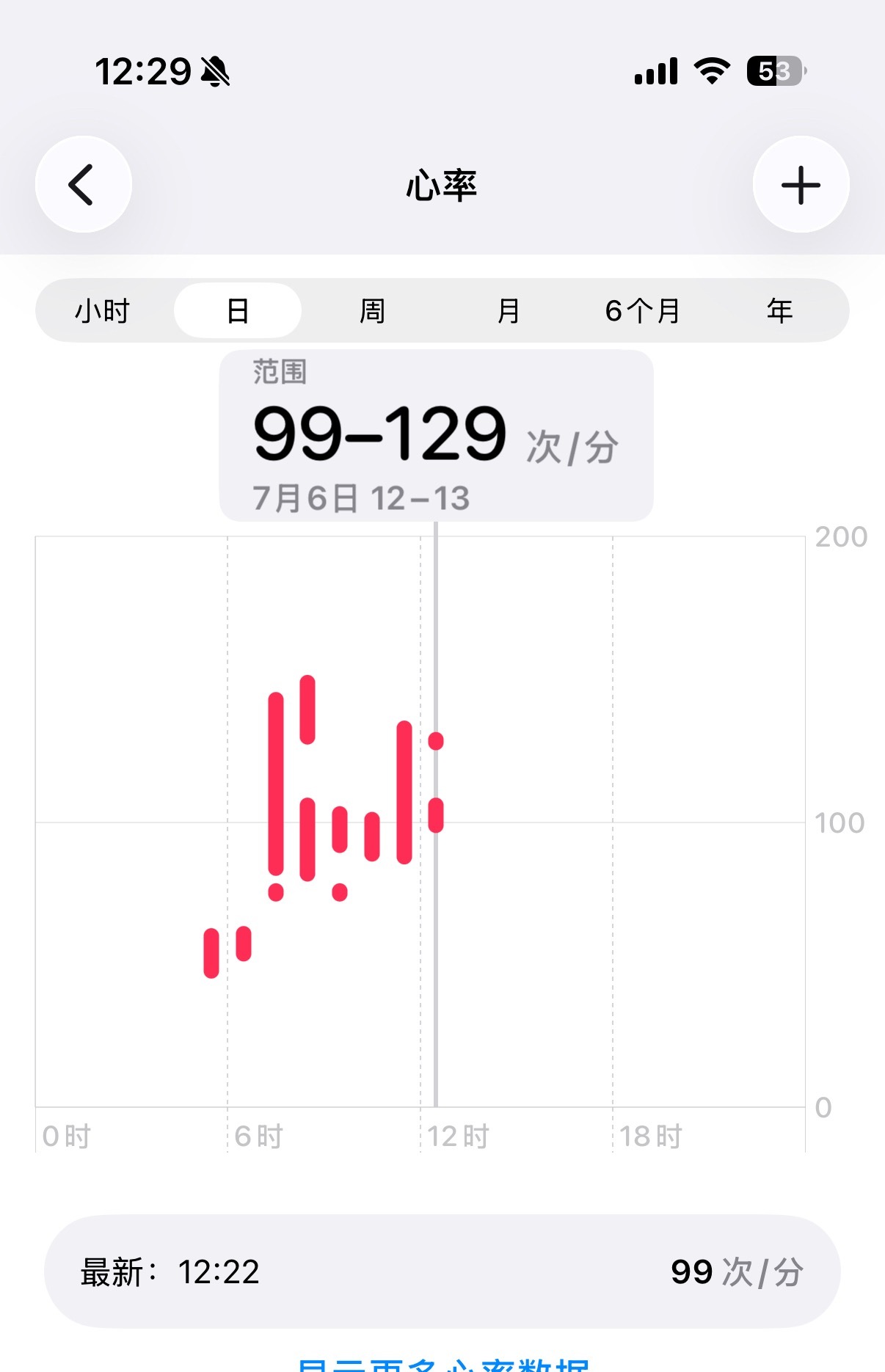 我不行了 
