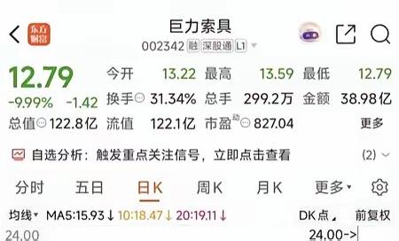 没想到吧！中国银河证券厦门湖滨中路来了波“神操作”，周三巨资抄底“巨力索具”，结