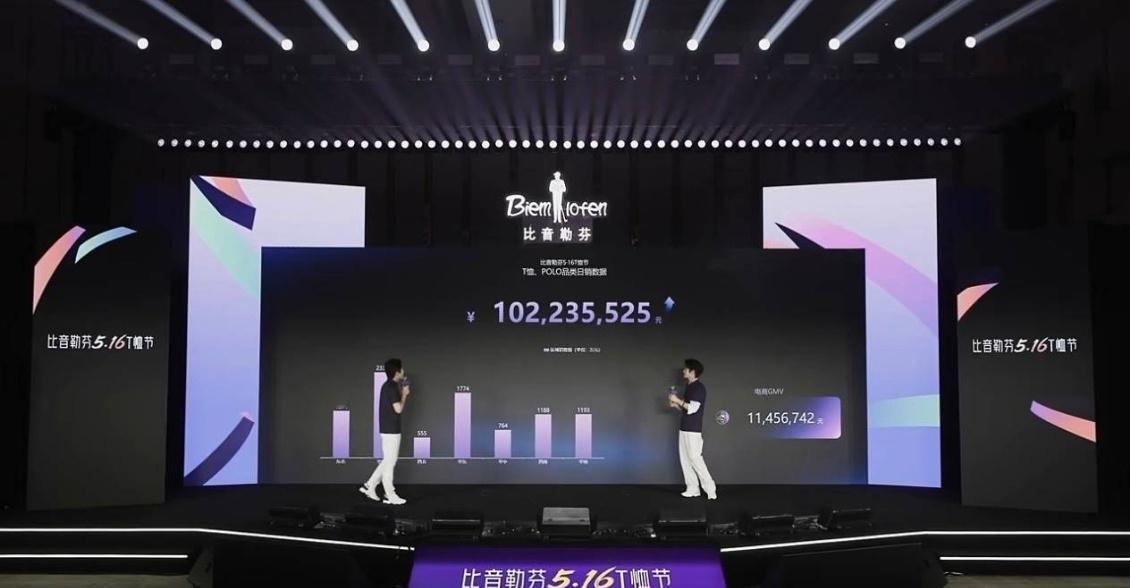 丁禹兮比音勒芬战报丁禹兮比音勒芬单日销售过亿丁禹兮带货实力炸裂！比音勒芬单日销售