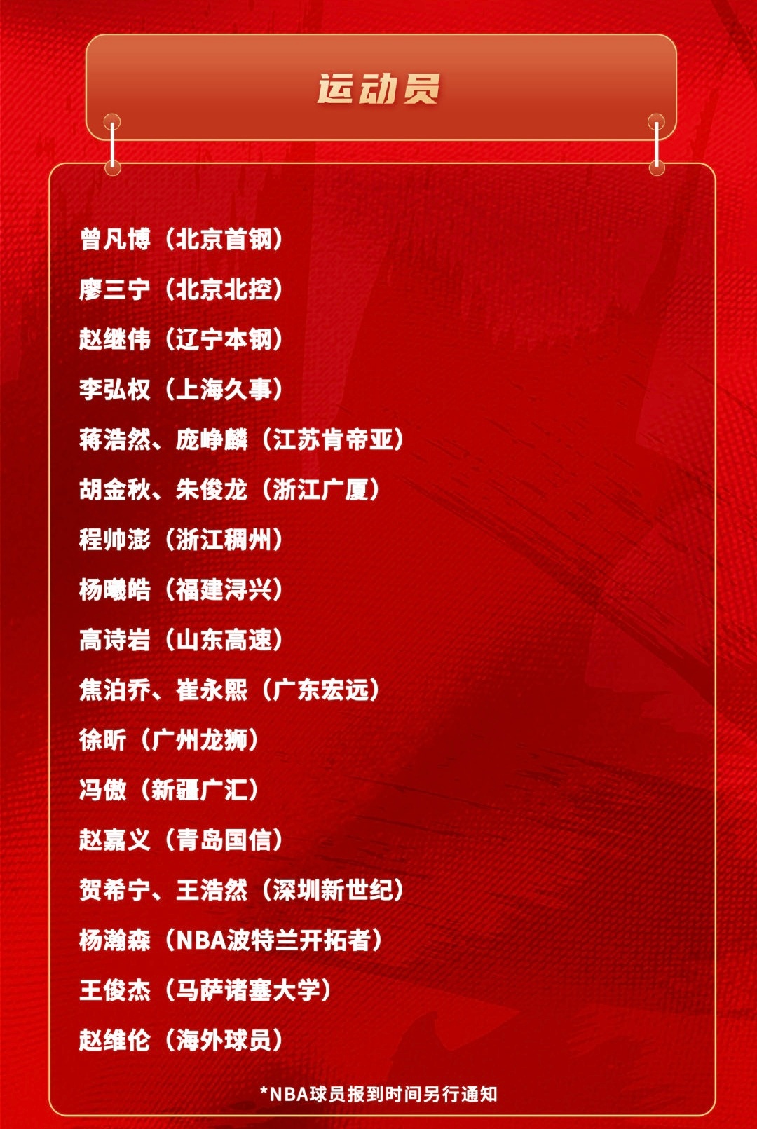 为备战世预赛第三窗口期两场比赛，新一期集训名单出炉，包括赵继伟在内共21名球员入