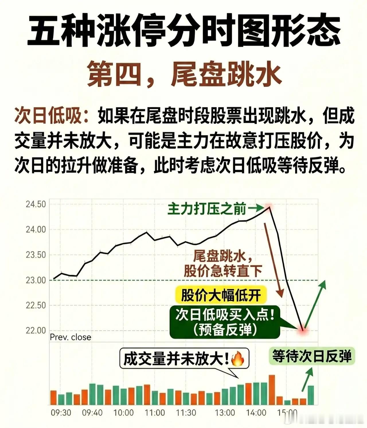 这五种分时图形态是短线交易中捕捉涨停或规避风险的重要参考。以下为您整理的详细解读