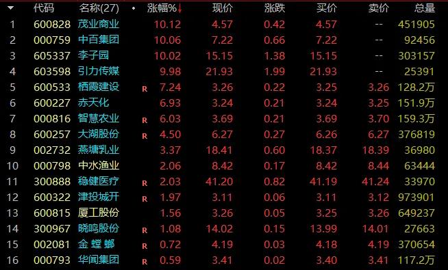 按照当前市场热度来看

有些短线的程序票，T1不涨停就可以优先考虑撤退
譬如：