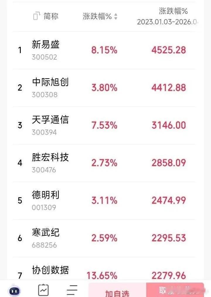 所有三年数十倍的AI超级大牛，本质上全是幸存者偏差堆砌出来的虚假范本，资本市场最