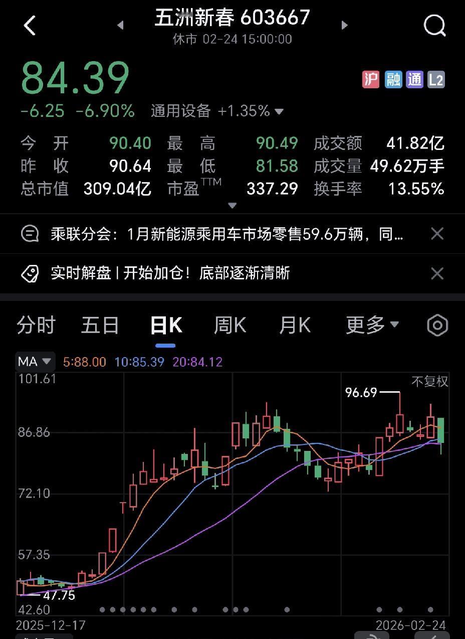 今天机器人的行情确实让人意外，本来以为春晚机器人大放异彩，今天机器人个股必然会大