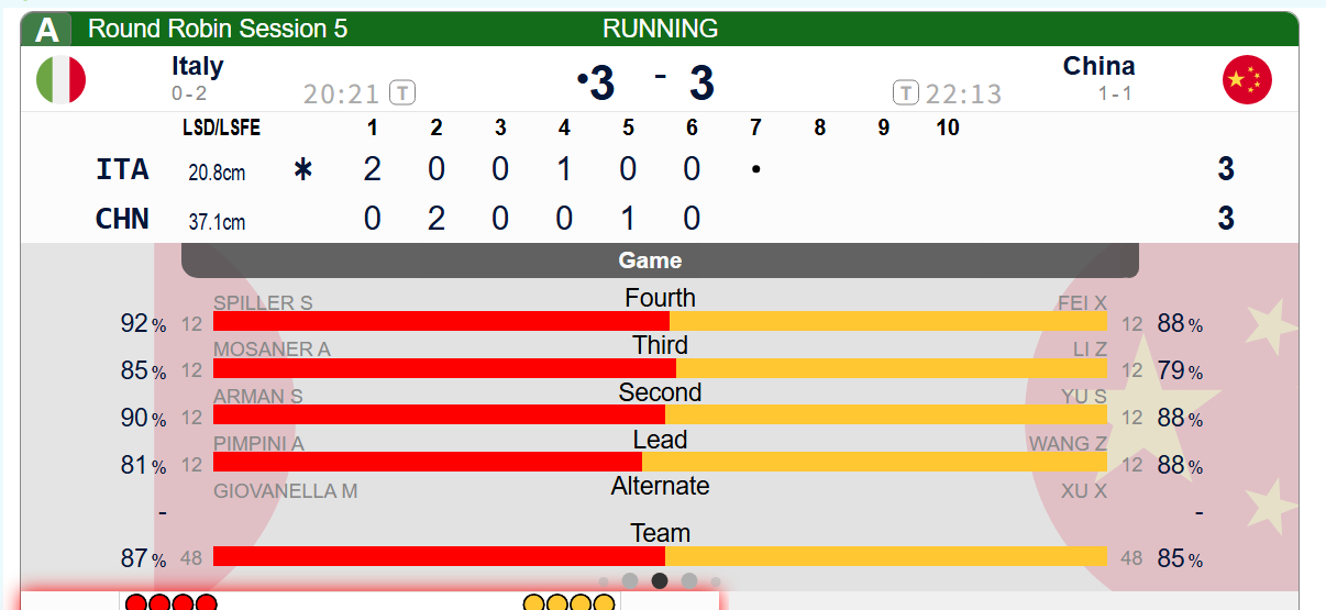 【世锦赛】第六局无情空局，你意倒手倒局又倒回去了 