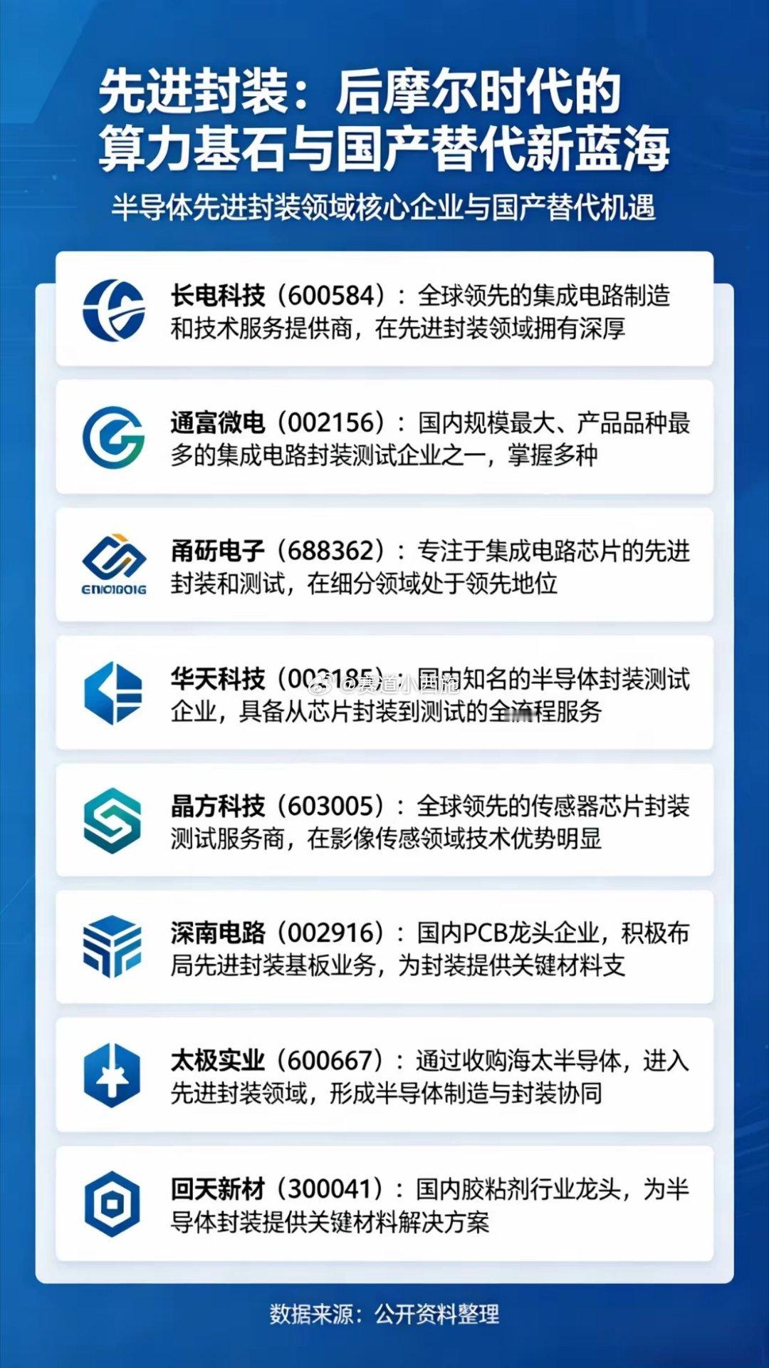 先进封装：后摩尔时代算力核心底座，国产替代黄金赛道随着摩尔定律逐步触及物理边界，