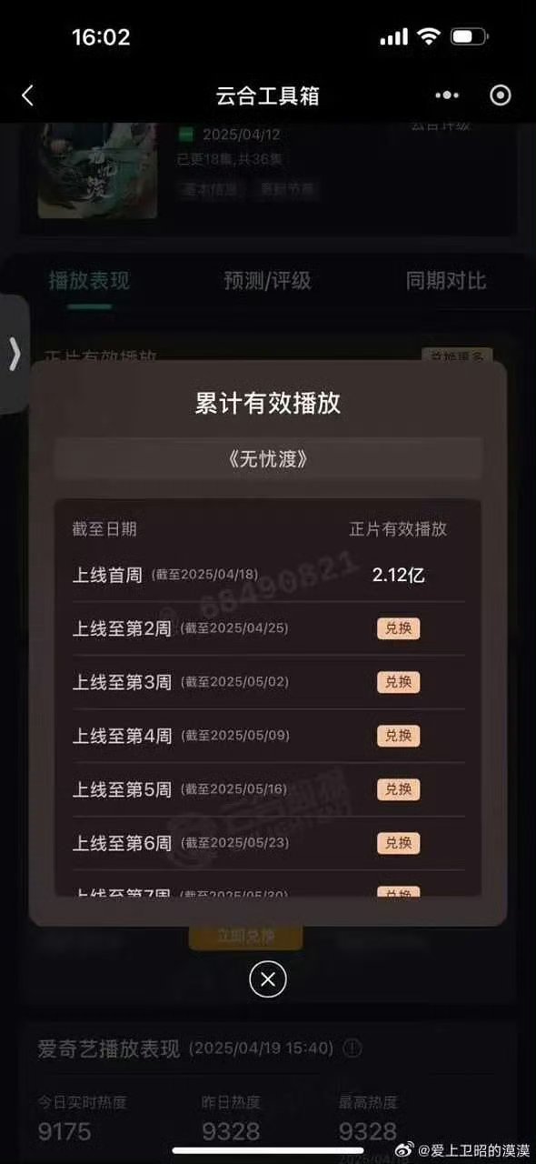 无忧渡七天上了云合年榜前三十[doge]正片有效播放2,12亿呢 ​​​