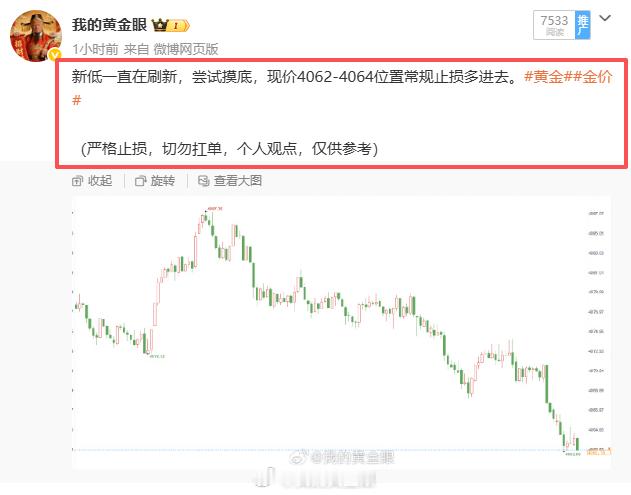 在4062位置的多单摸底失败，差点打到咱们的止损，回调4063位置保本离场。当下
