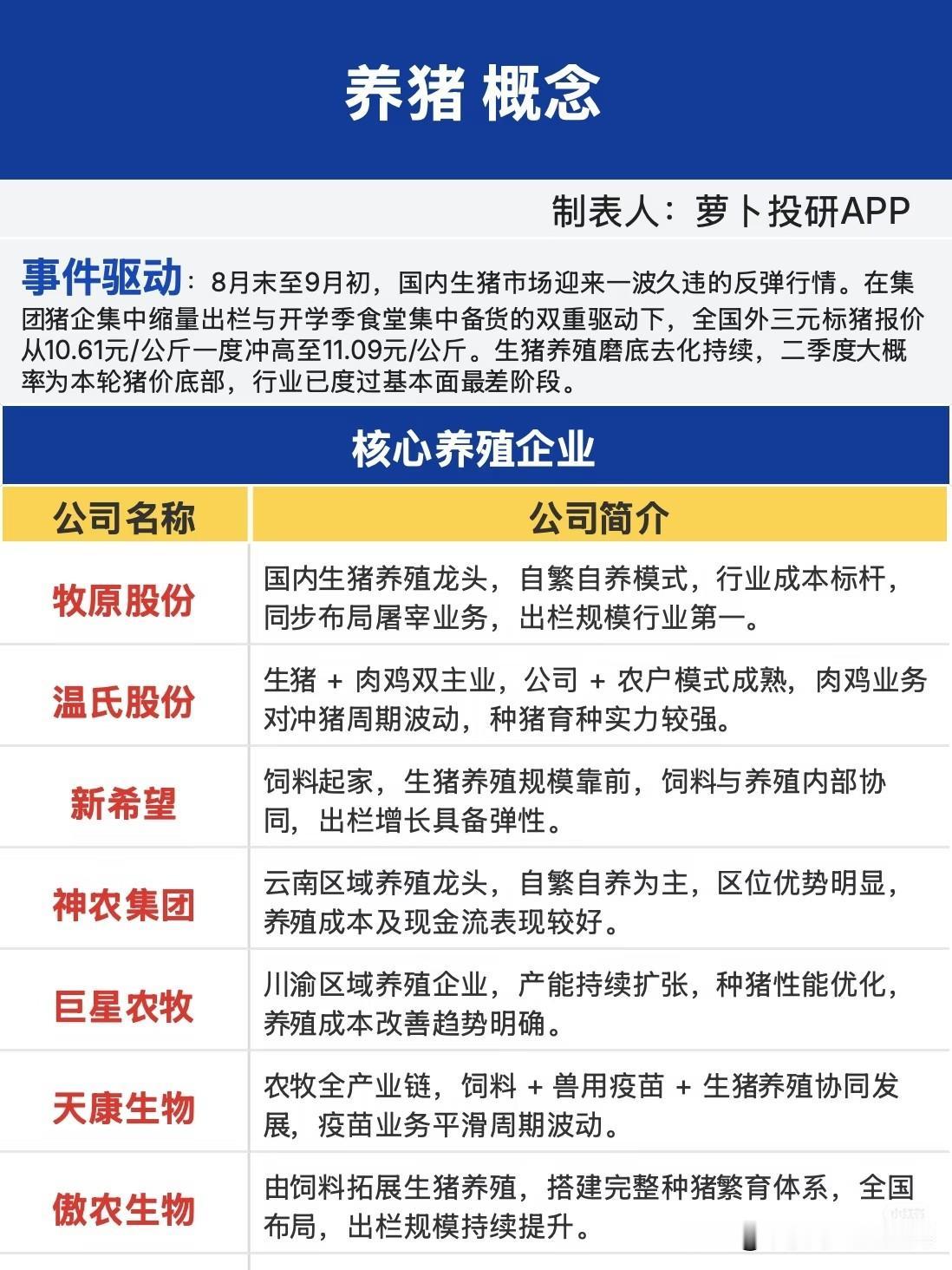 标题备选（3选1）
 
1. 猪价迎来久违反弹！周期底部逐步确认，养殖产业链梳理