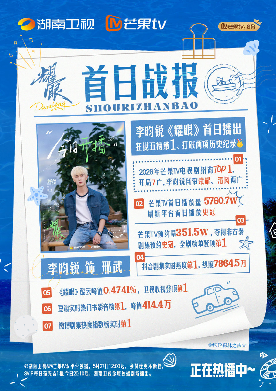 耀眼关晓彤李昀锐她在闹他在笑都来看《耀眼》啊少年自有光芒，李昀锐在《耀眼》里真的