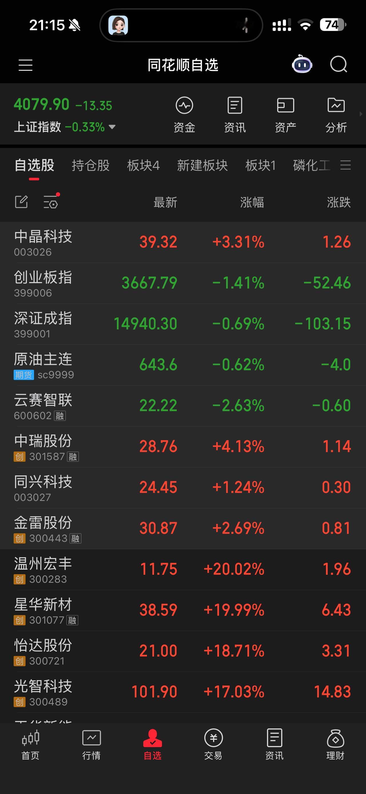 今天有关股市的要闻。

一、宏观与流动性

• 央行4000亿MLF今日操作：1