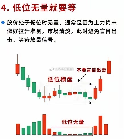 炒股啊，一旦出现这6种量价关系，就是主力提前告诉你即将变盘，要抓紧时机，该进场的