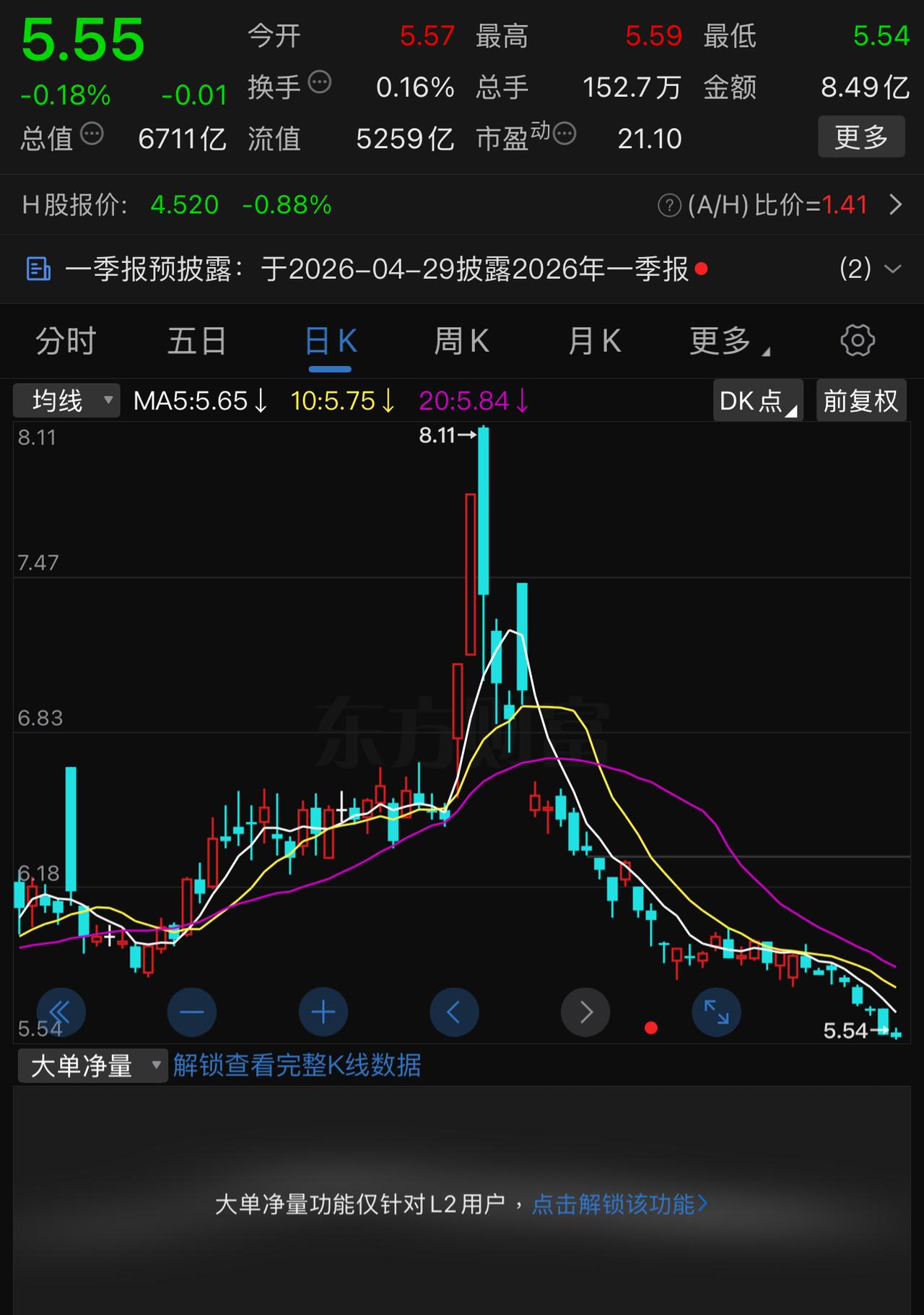 中国石化，三百亿的利润真的是主力抛弃它的最主要原因吗？
其实，最主要的原因还是：