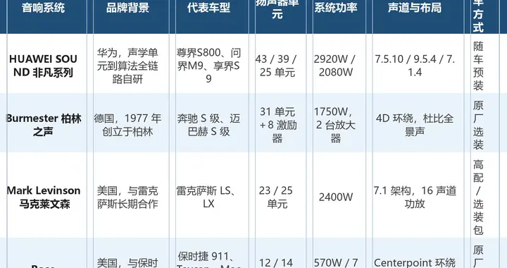 环绕声沉浸感强的车载音响有哪些：把高度和空间做出来的几套方案