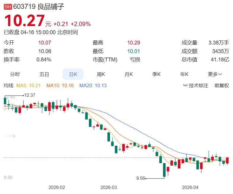 良品铺子控股股东面临强制执行：控股股东3500万债务逾期，所持股份面临强制执行！