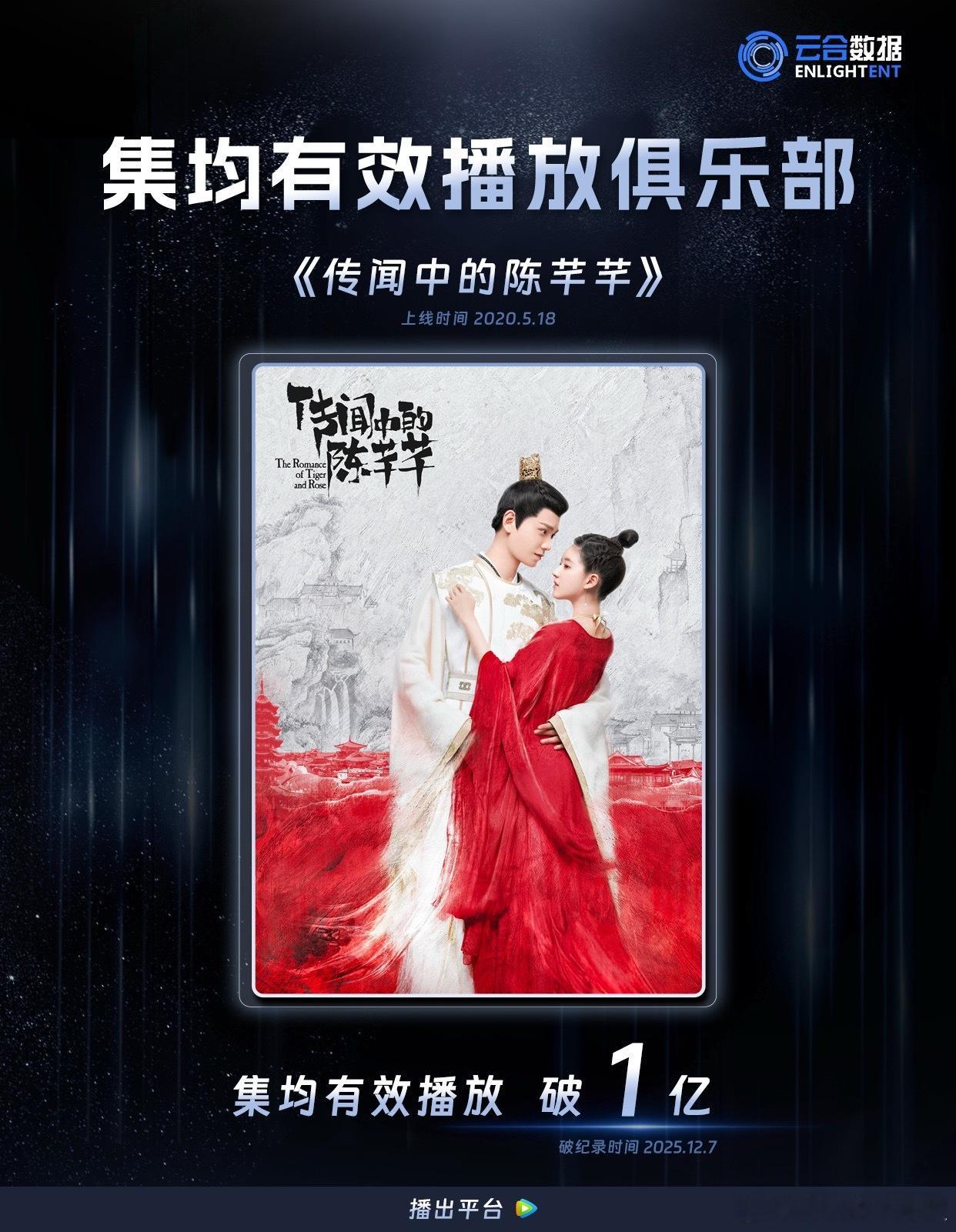 赵露思、丁禹兮《传闻中的陈芊芊》云合集均有效播放量破亿，小成本网剧典型黑马了🥂