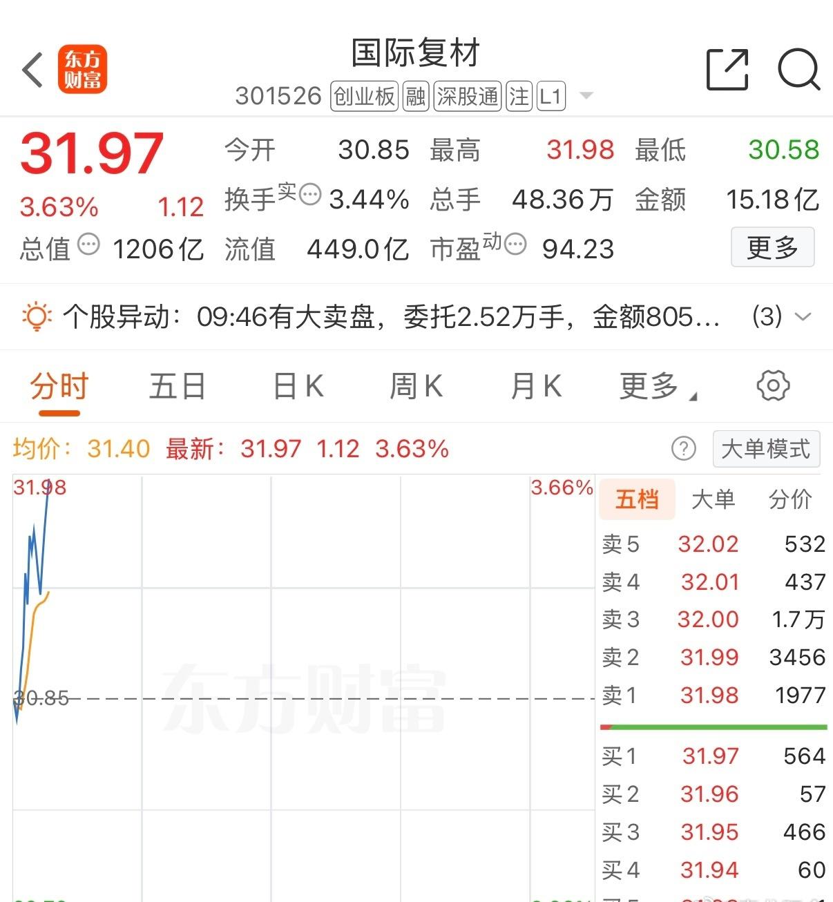 冲啊复宝
好消息今天科技跟电同步了
不用人格分裂了
只要框框就行 ​​​