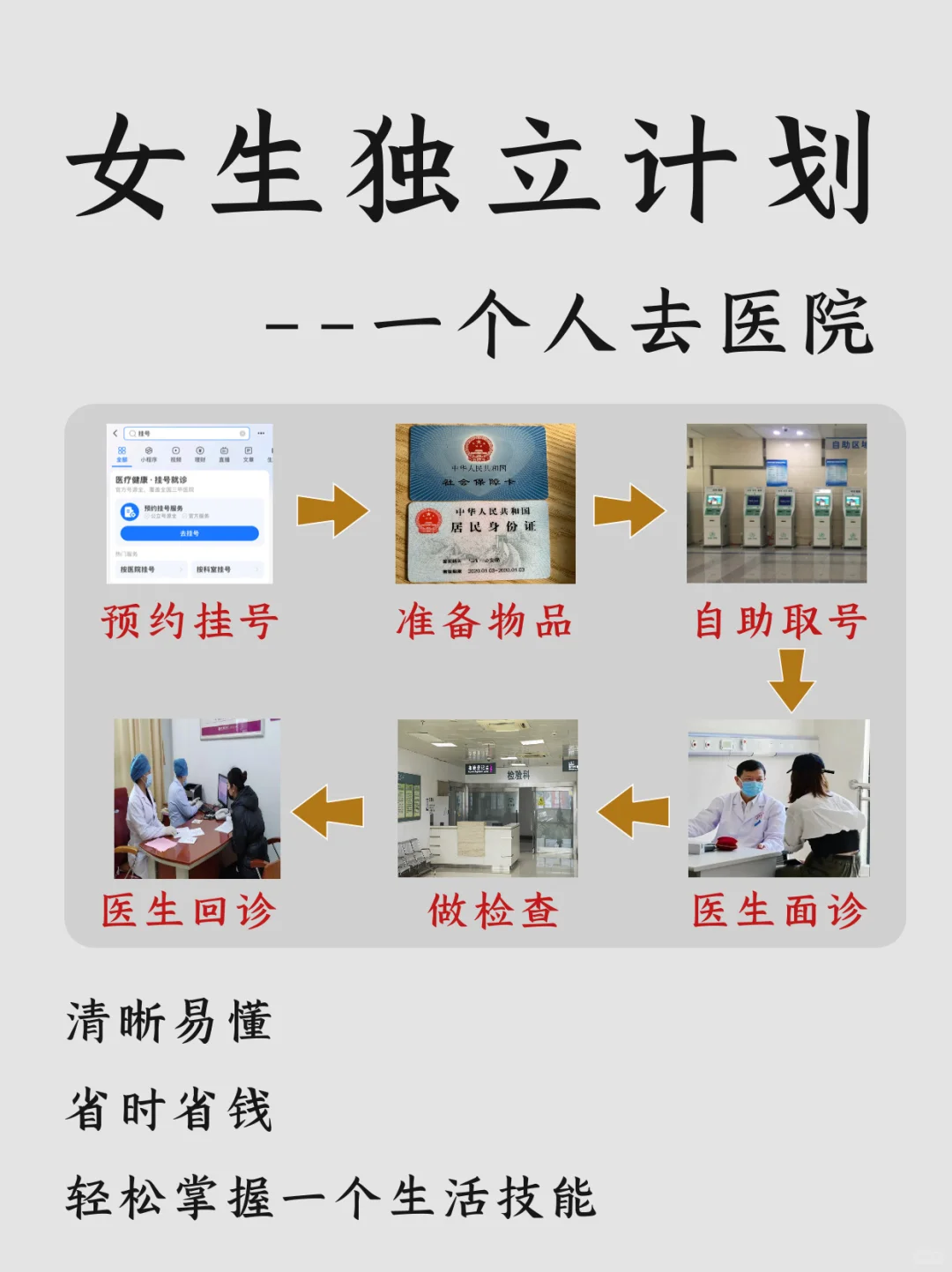 宝贝，别怕未知的事情💪一个人去医院全流程