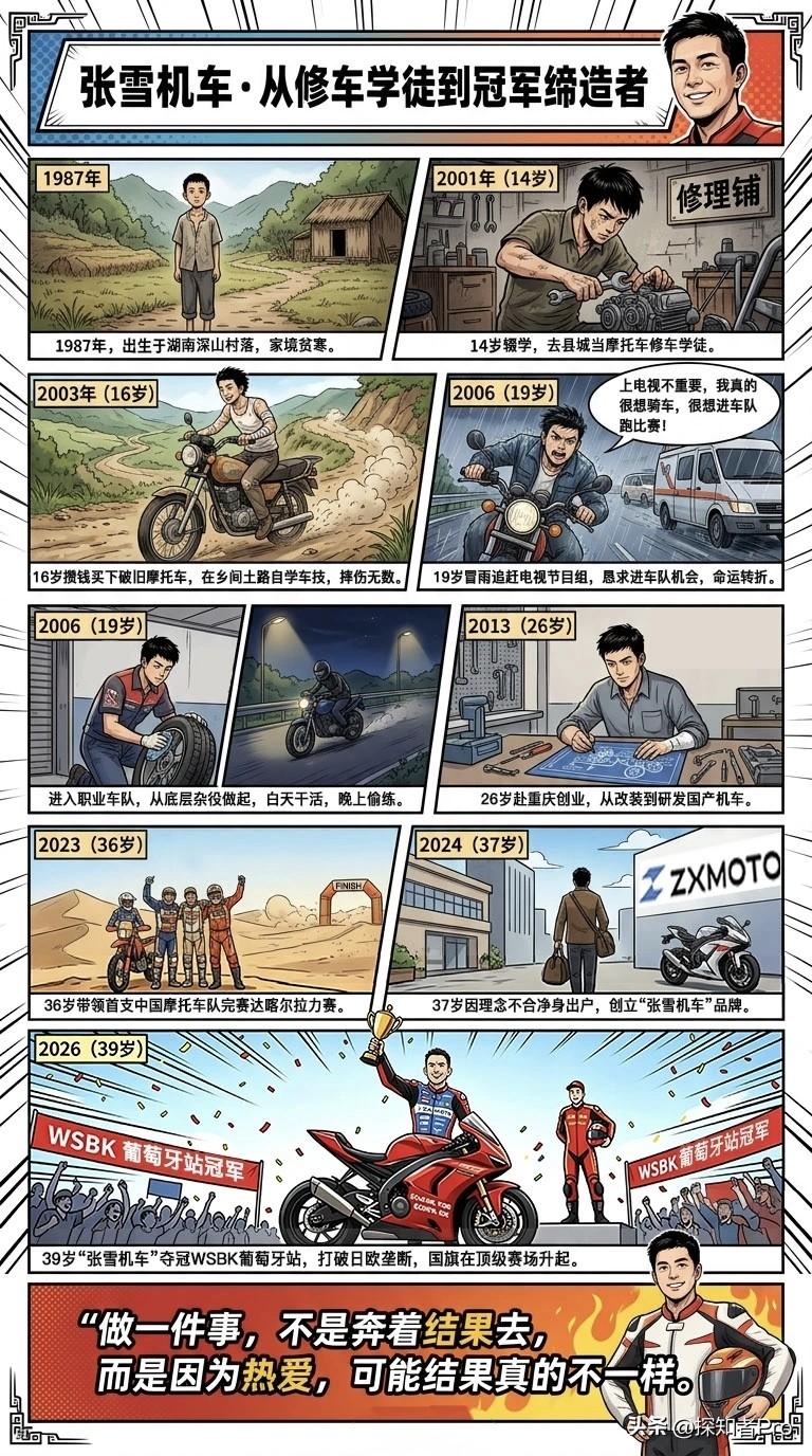 张雪  被网友整理的一幅图很好地概述

从初中生修车学徒逆袭冠军缔造者之路

也