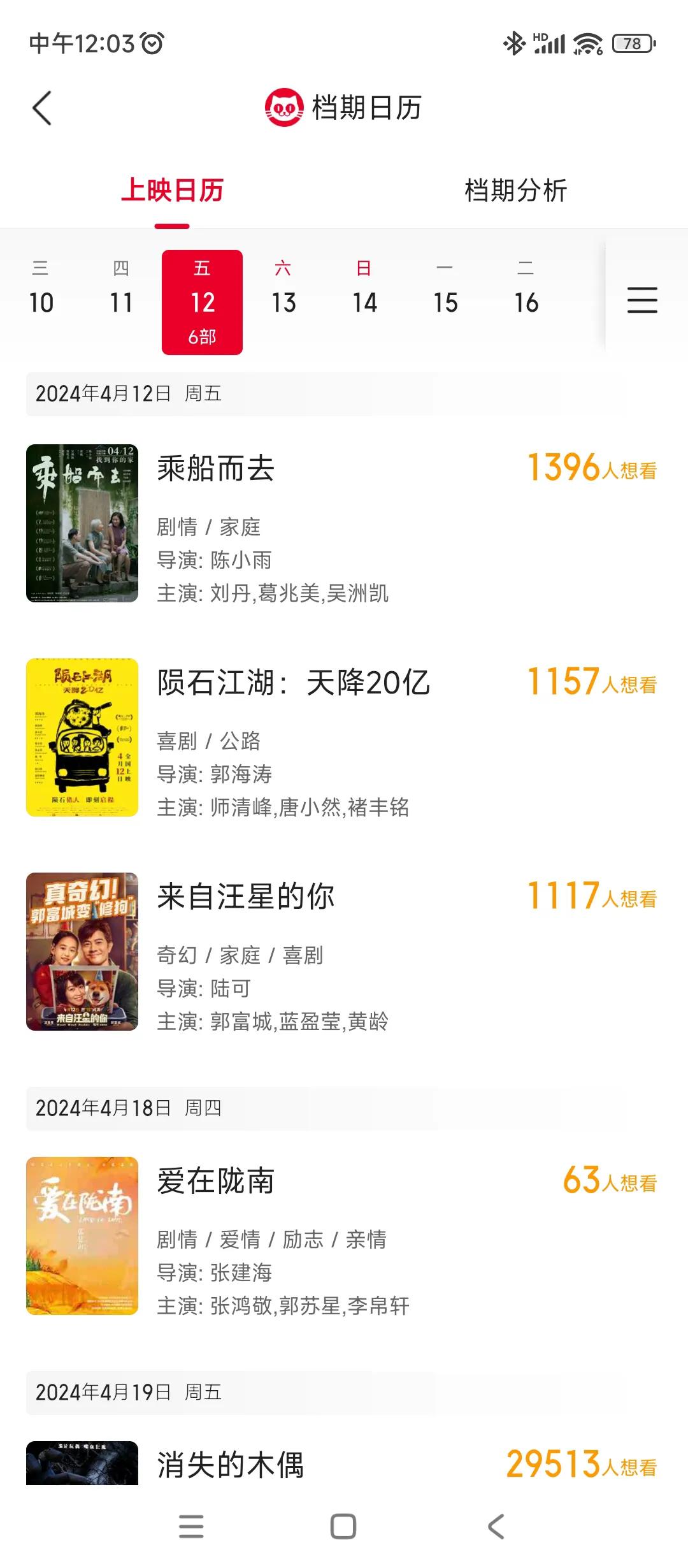 4.12
最大牌的演员就是郭富城
目前这么多电影热度都不高
作为港片米，老天王粉