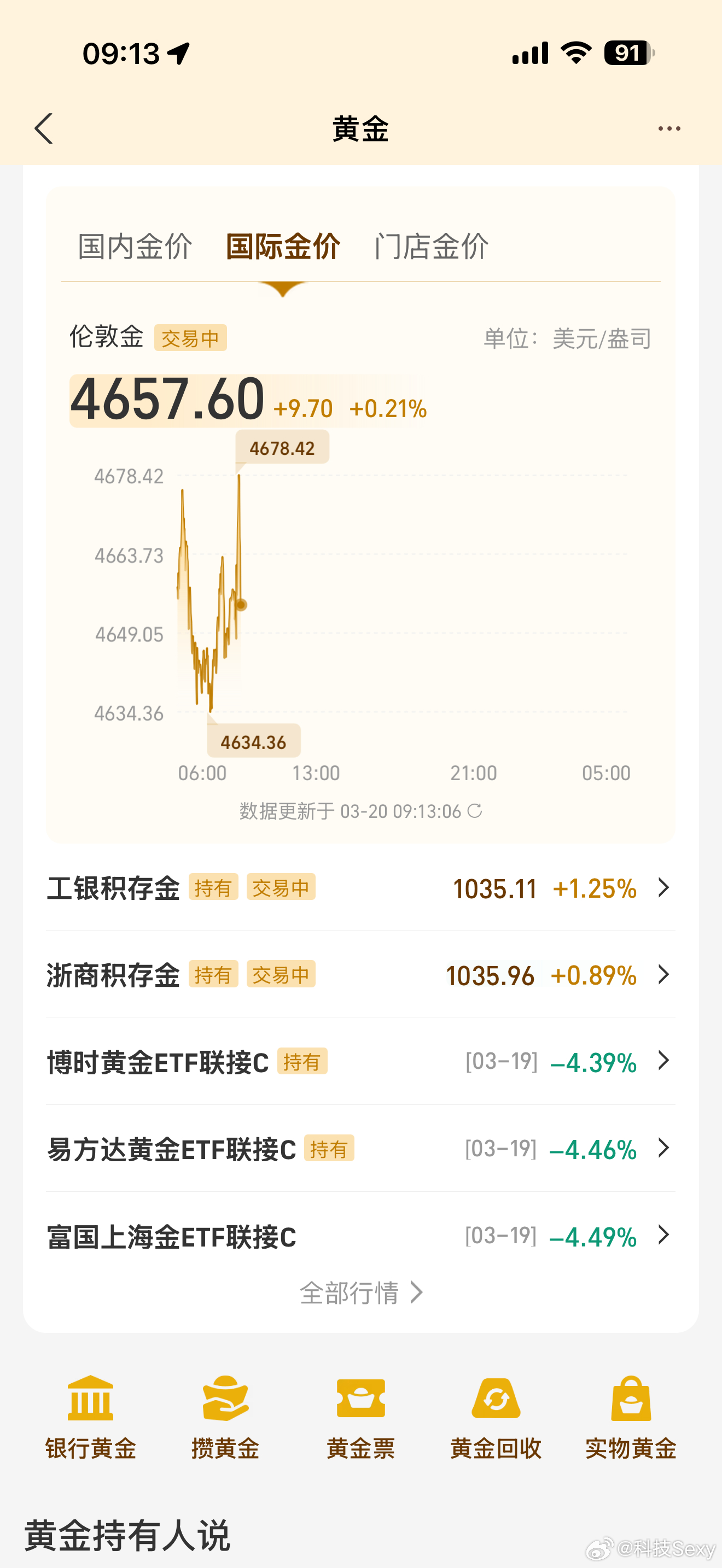 今天金价回升了！石油昨晚开始回调！希望世界和平🙏黄金黄金
