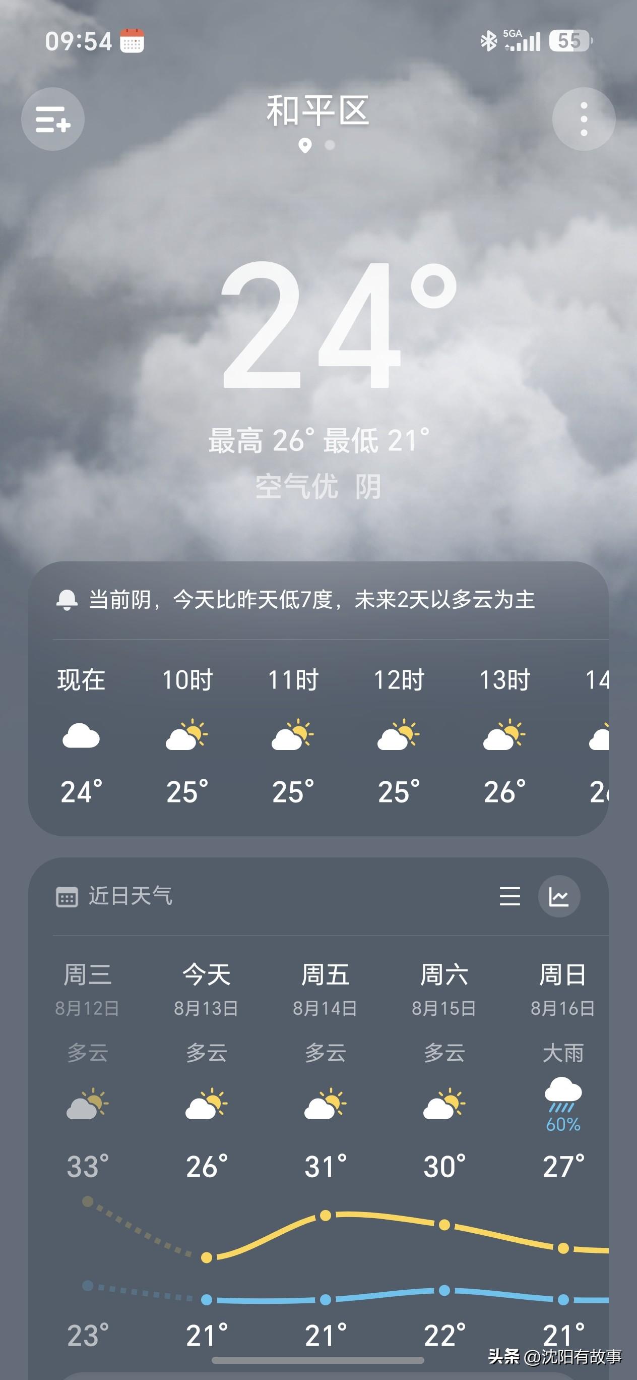 沈阳这天气预报我是妥妥的服了 盼了多日的中雨，眼看到眼前了，结果今早天气预报口风