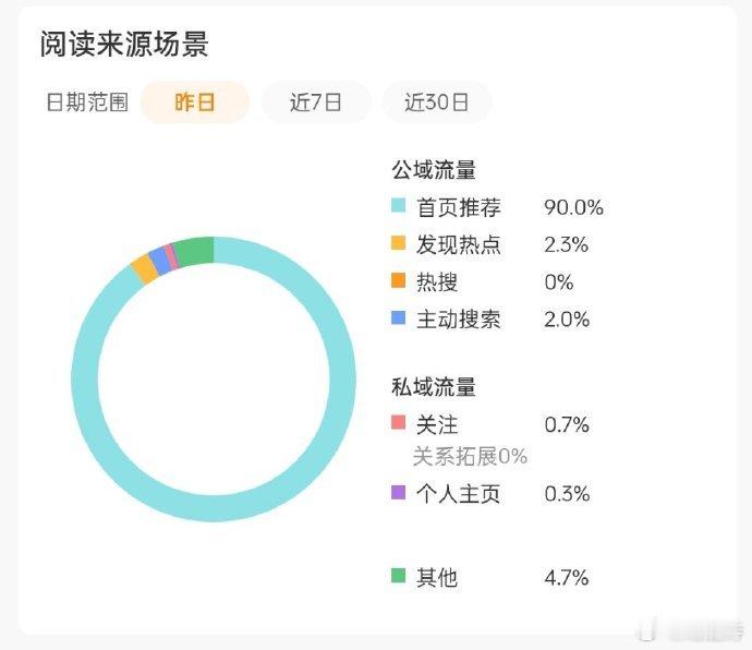 原来我也有推荐体，发现美好，分享热爱。那些触动心弦的瞬间、实用好物，皆值得被安利