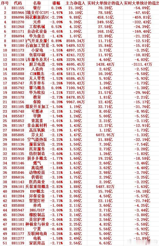 6月8号周一尾盘30分钟，主力资金“大幅抢筹的”行业名单一览！1 881155 