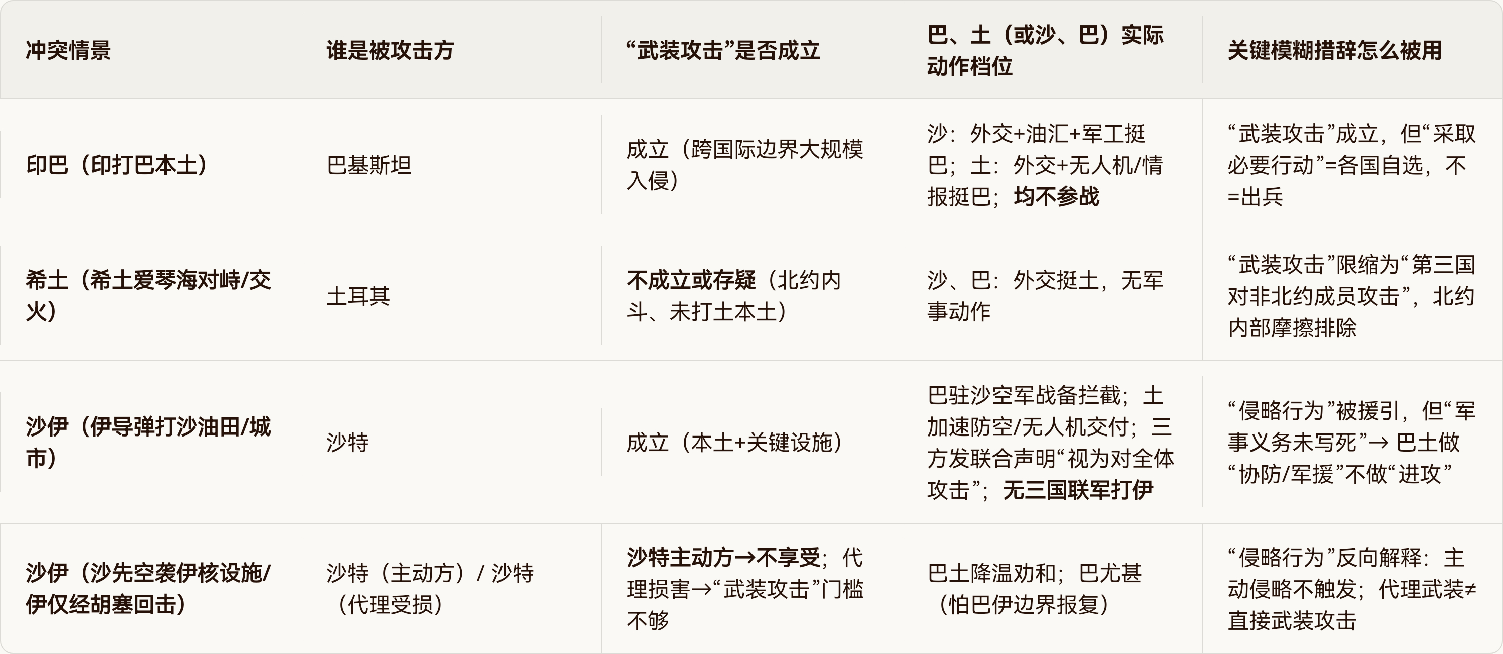 龙王锐评土耳其沙特巴基斯坦签联合防务协议 我捧着新闻稿看了半天，差点以为麦加刚成