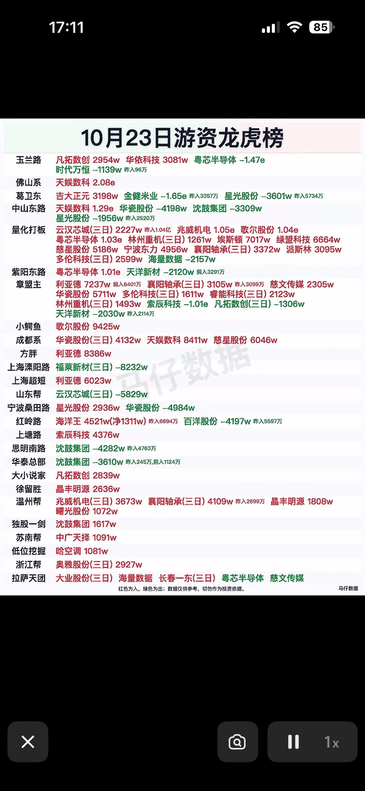 2026年10月23日游资龙虎榜

2026年10月23日的游资龙虎榜，看得人直