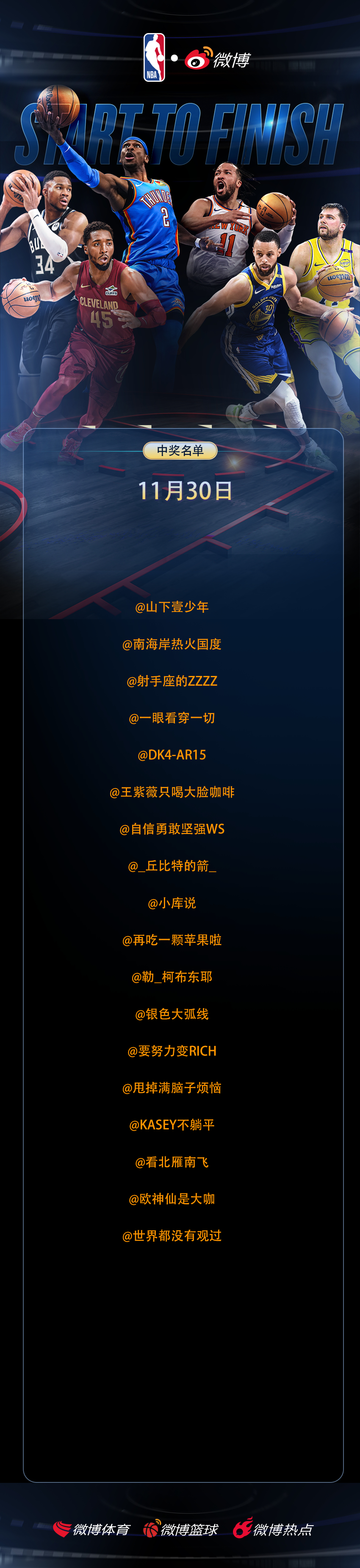 「 NBA趣评分 」11月30日中奖名单恭喜以下用户喜提6.6🧧参与球员评分，