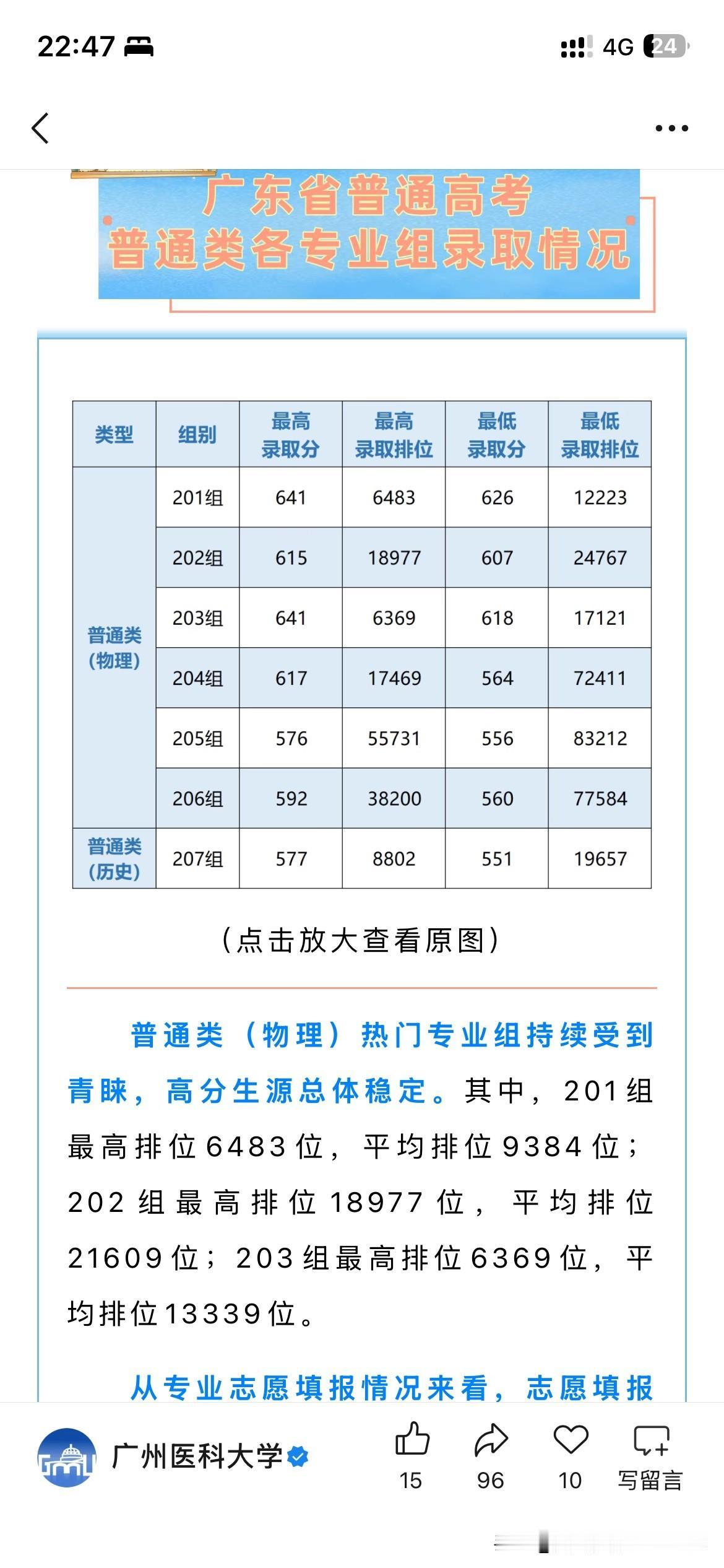 广州医科大学高校发展取得新重要成果，广州医科大学最新2026年广东省录取情况正式