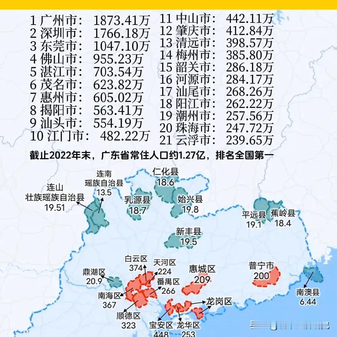 广东各城市人口图片，广东现在总人口数量大约有1.27亿，广州人口数量以1873万