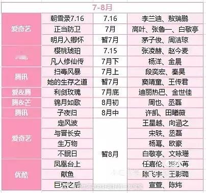 请选择你的待爆这个暑假谁能拯救bg ​​​