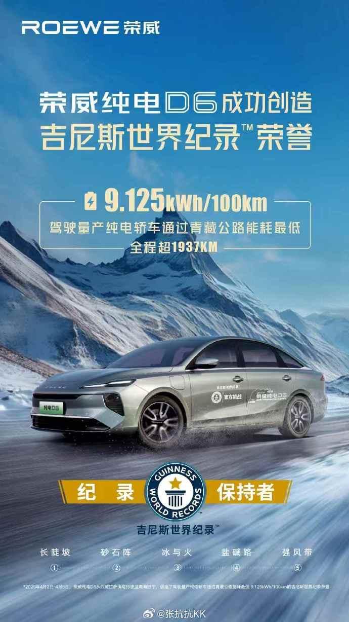 量产纯电轿车荣威纯电D6通过青藏公路，能耗达到了百公里9.125kWh。青藏公路