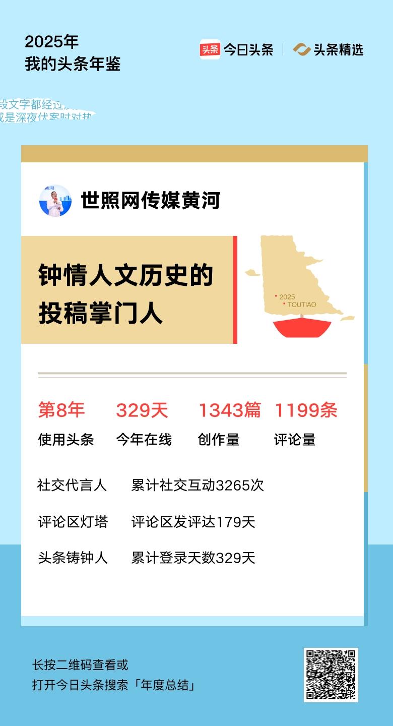 重磅上线！我的年度鉴定结果是“钟情人文历史的投稿掌门人”，你的结果又是什么？快来