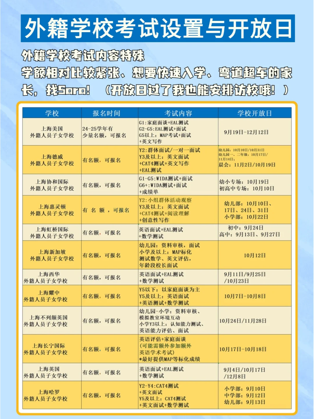 25年上海插班开冲！全信息目录来啦！