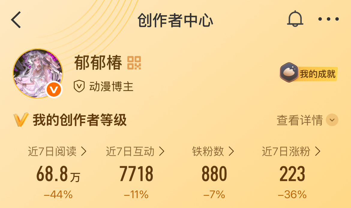 月初就来个下马威 大眼你继续吧 我要摆烂了