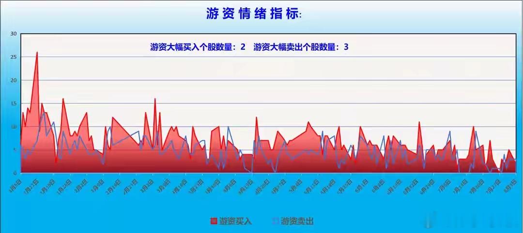 【龙虎榜/游资/主力机构调仓分析】游资大佬重点狙击：中山东路：净买入盈峰环境（云