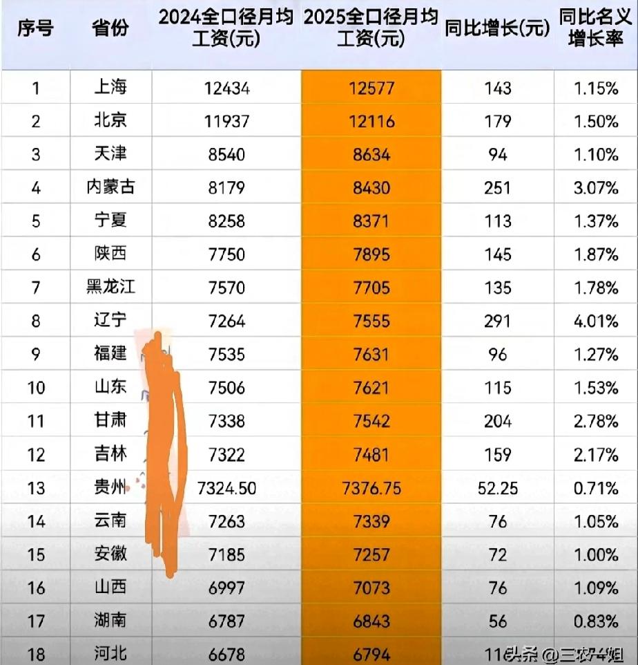 养老金通知为啥还不出？
 
今天是9月7号，人社部和财政部还未发布今年退休人员基