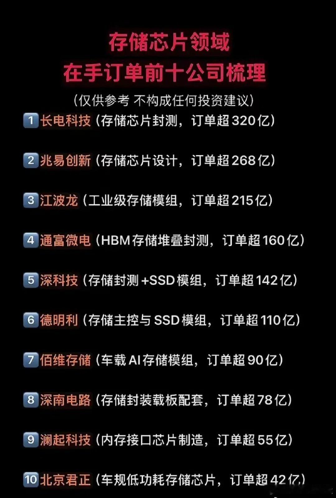 6月份是存储股的大涨行情，兆易创新的涨势十分亮眼。然而在这波内存大涨行情里，唯独