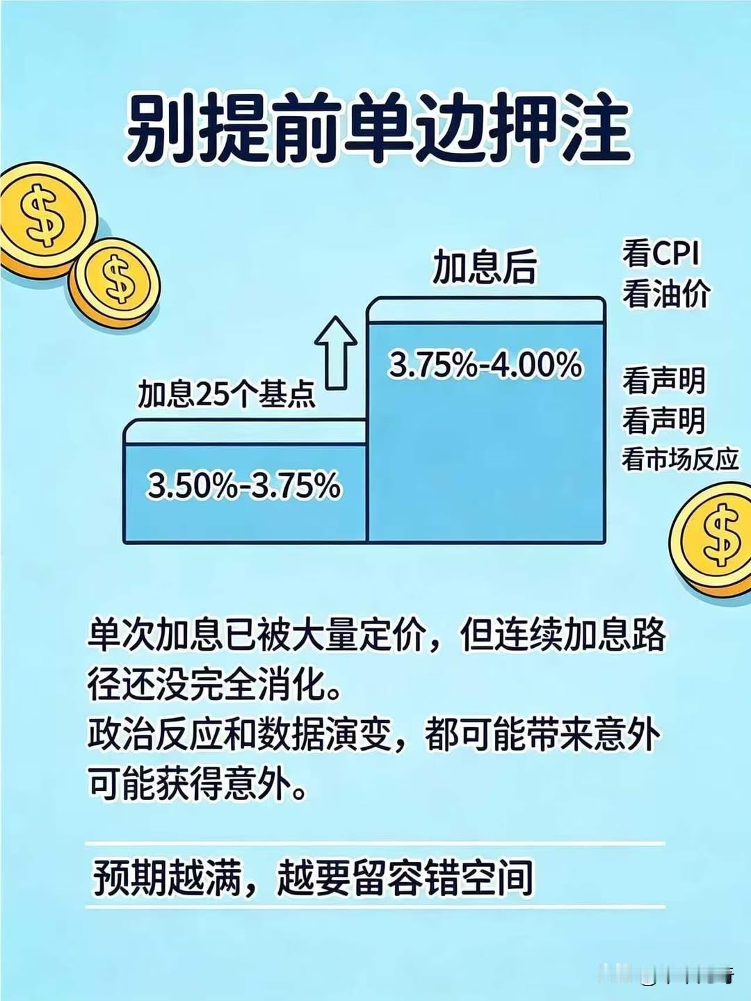 大家说，有没有种可能，美联储不加息了？我们都被耍了 先看最近的数据：美联储加息概