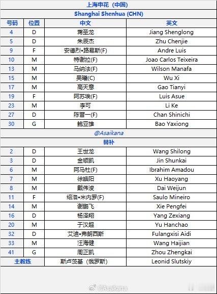 申花的首发阵容基本没有任何变化，这也是斯卢茨基能够派出的最强阵容了。看看进入名单