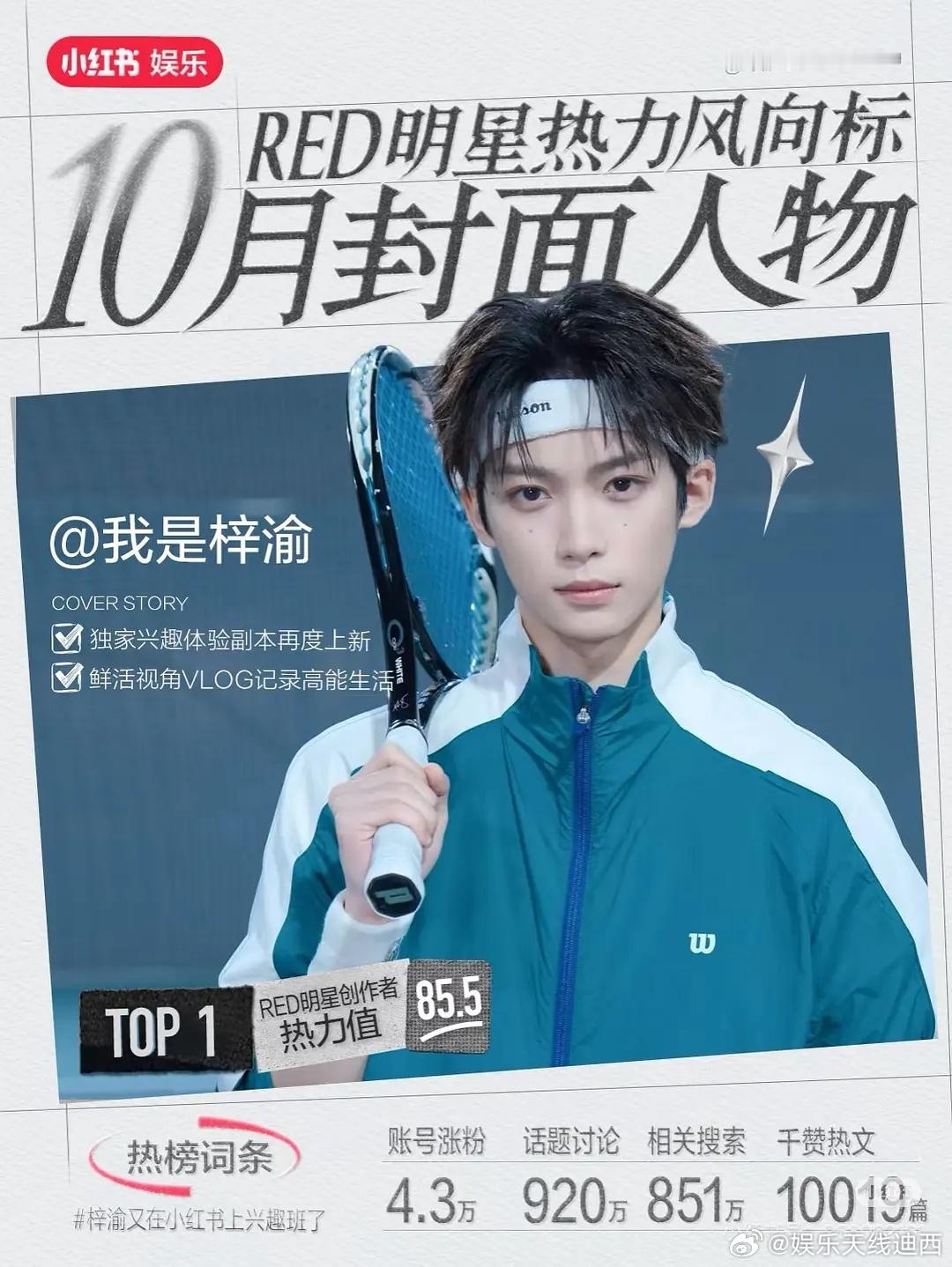 小🍠最火的top3，9、10月封面人物蝉联：梓渝、赵露思、白鹿 ​​​