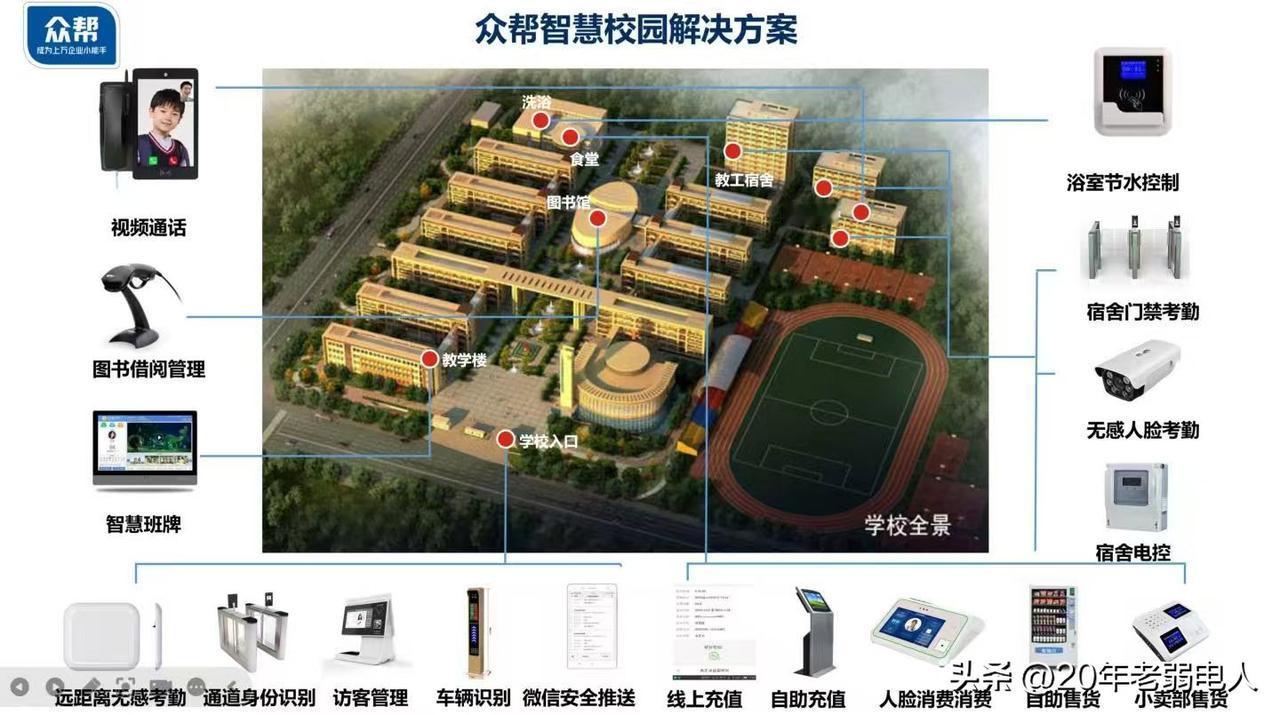 学校，医院，园区智能化项目解决方案，欢迎合作共赢