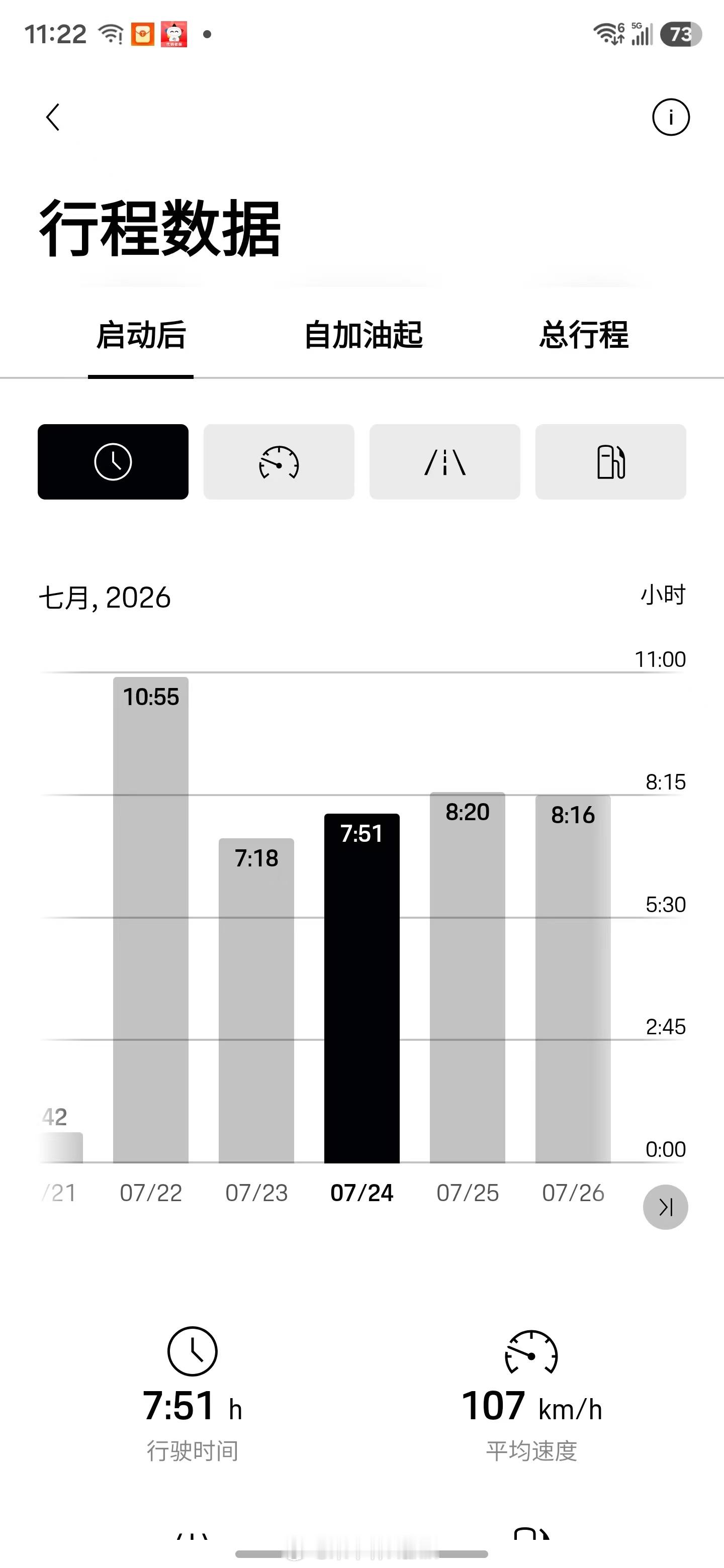 要我说，咱们都是被惯坏了，哥们前一阵自驾去新疆，一路骚开，有一天开了十多个小时还