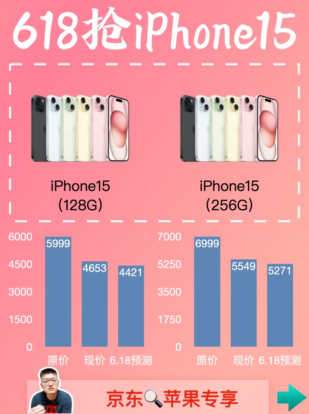 618 第3️⃣波抄底iPhone15 ❗️等等党的胜利