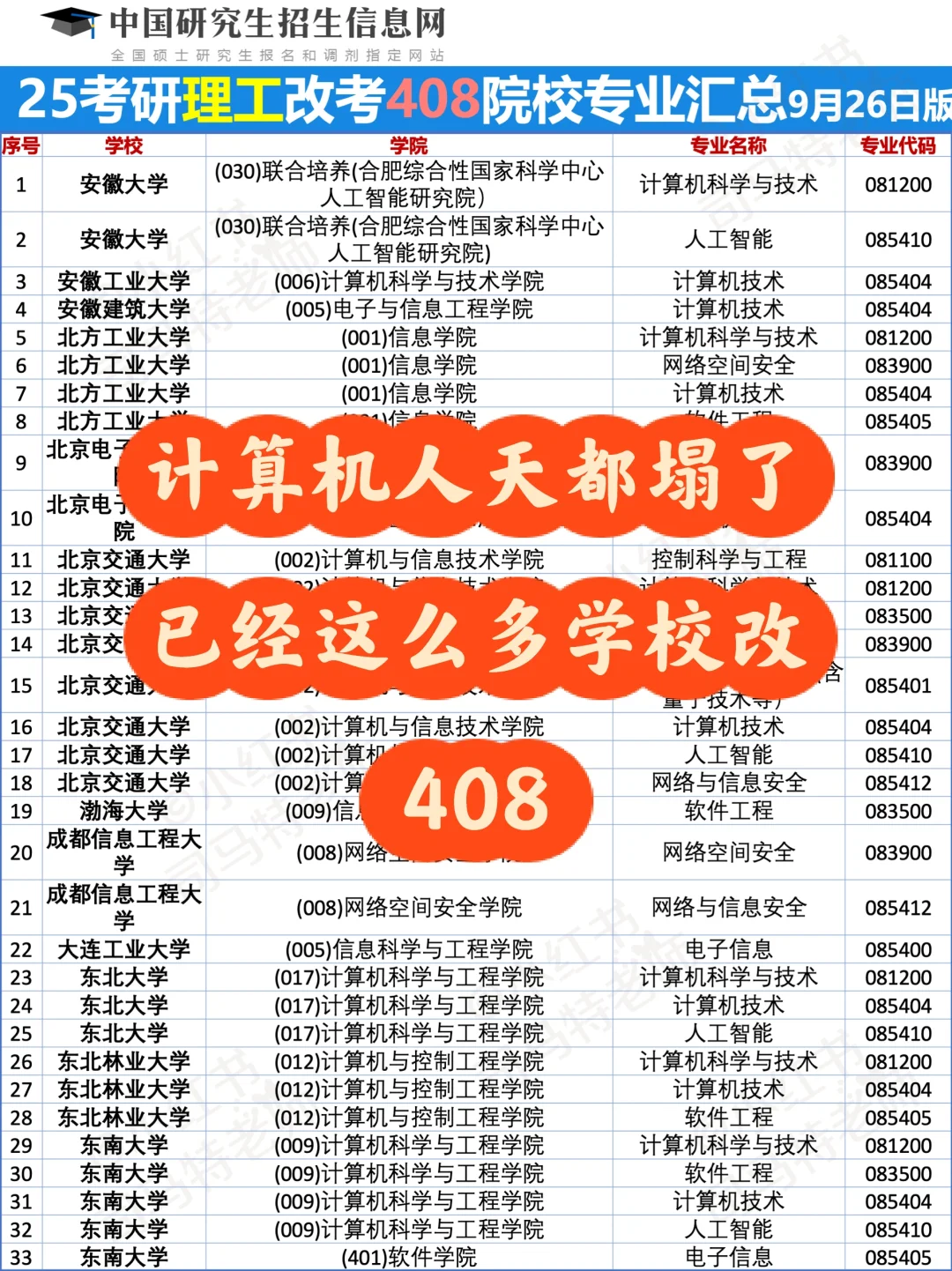 计算机人的天快塌了，这么多学校改考408🔥