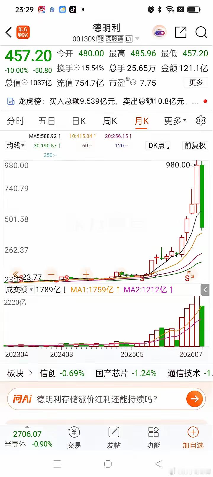 一位股民在股吧发帖，自己3月份在380元买入德明利16000股，投入608000