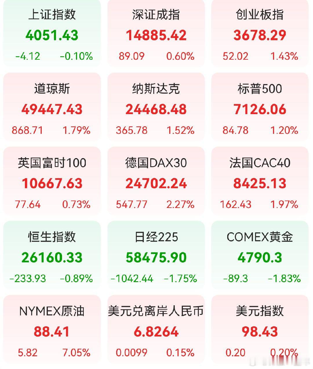 A股 前一交易日，全球主要市场指数情况 